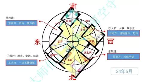 坤宅九宮|坤宅風水布局介紹:大門方位吉兇、爐灶方位吉兇、臥室方位吉兇。